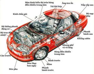 Xu hướng hàng đầu trong phụ tùng và phụ kiện ô tô 15 Xu hướng hàng đầu trong phụ tùng và phụ kiện ô tô