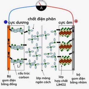 1 uu-diem-cua-pin-the-ran-