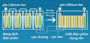 2 uu-diem-cua-pin-the-ran